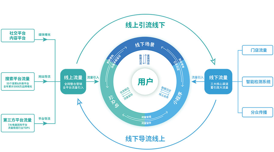 黑奥秘养发馆加盟