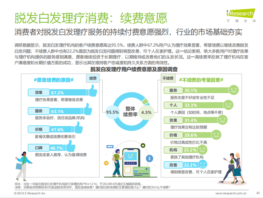 图片为iResearch调研数据2 addCriterion addCriterion